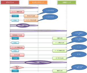 websocket_seq