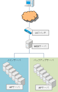 websocket_struct